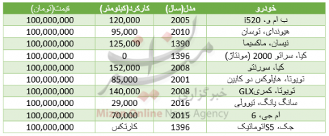 خودروهایی که با 100 میلیون می توان خرید