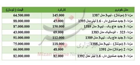 انواع خودرو "مزدا" در بازار چند؟