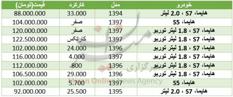 برای خرید خودرو "هایما" چقدر باید هزینه کرد؟