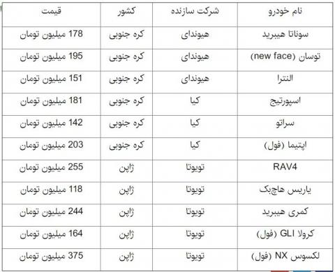 چند مدل خودروی وارداتی گران شد!