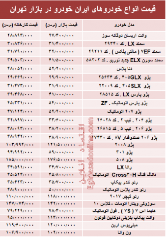 آخرین قیمت انواع سواری های ایران خودرو