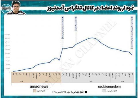 اوضاع آمدنیوز قبل و بعد از دستگیری روحالله زم/عکس