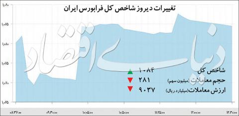 آخرین تغییرات شاخص کل فرابورس ایران