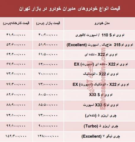 جدیدترین قیمت محصولات مدیران خودرو در بازار