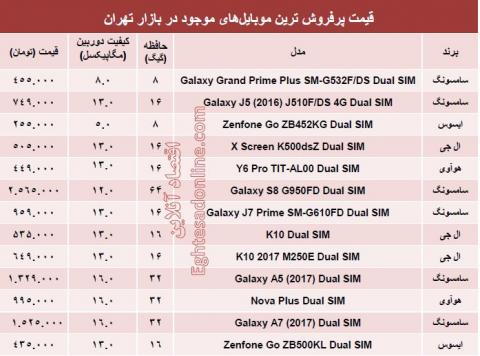 قیمت پرفروش‌ترین موبایل‌ها در بازار