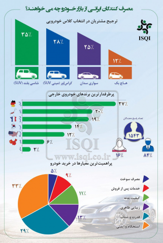 محبوب ترین خودروها در بازار ایران