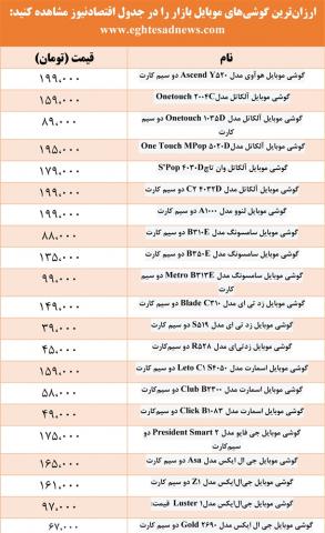 ارزانترین گوشیهای تلفن همراه
