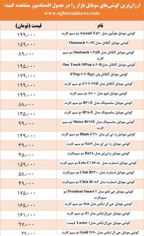 ارزان‌ترین گوشی‌های تلفن همراه