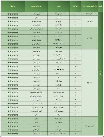 اعلام کیفیت خودروهای داخلی