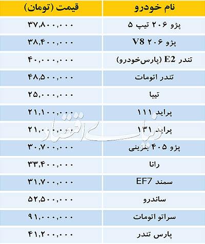 آخرین قیمت خودروهای داخلی/جدول