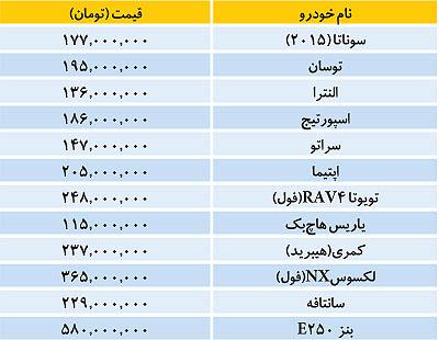 قیمت برخی خودروهای وارداتی