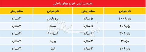 ایمن ترین خودروهای کشور