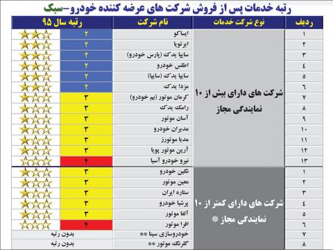 خدمات پس‌از فروش کدام خودروها بهتر است؟