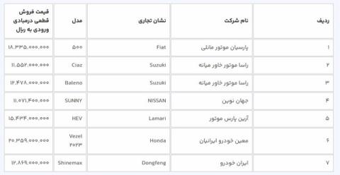 آغاز ثبت‌نام ۹ مدل خودروی وارداتی