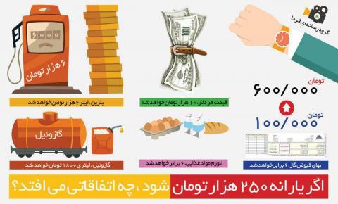 تمام عواقب یارانه 250 هزار تومانی /اینفوگرافیک