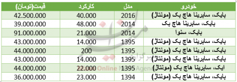 قیمت خودروهای بایک در بازار