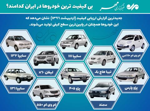 بی‌کیفیت‌ترین خودروها در ایران 