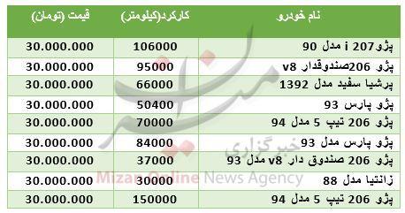 خودروهای 30 میلیون تومانی بازار