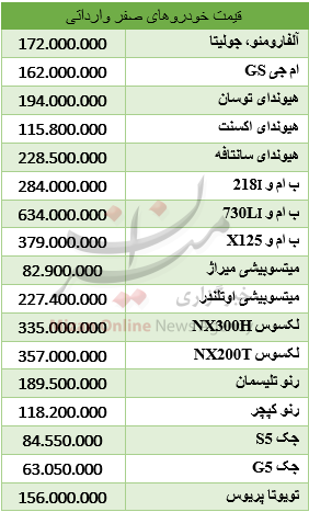 قیمت خودروهای صفر وارداتی چقدر است؟