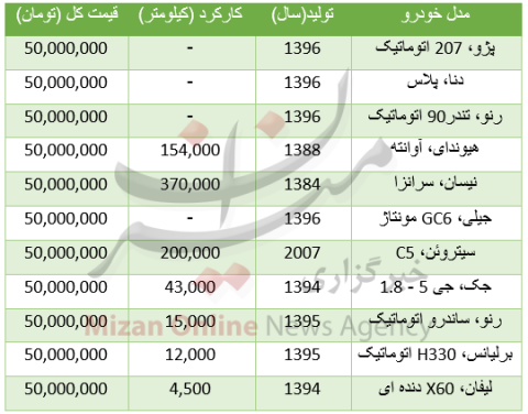 خودروهایی که با 50 میلیون تومان می توان خرید