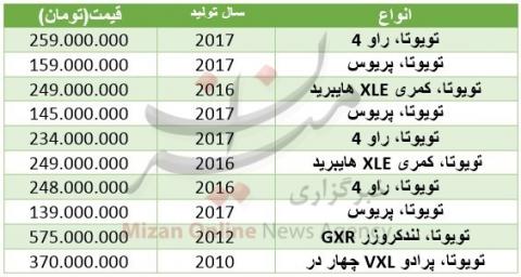 قیمت انواع تویوتا در بازار/جدول