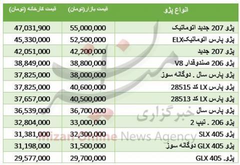 قیمت خودرو پژو در بازار و کارخانه