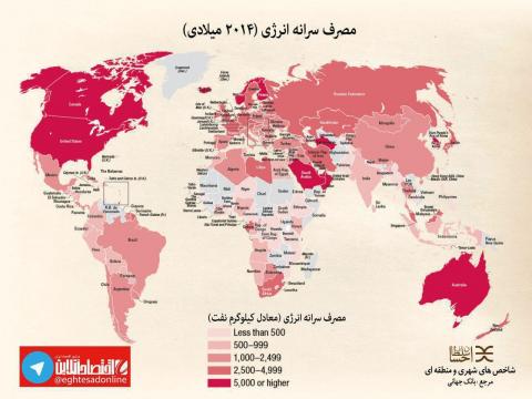 مصرف سرانه انرژی در ایران و کشورهای جهان