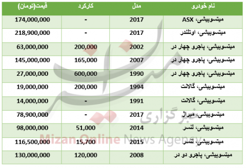 برای خرید میتسوبیشی چقدر باید هزینه کرد؟