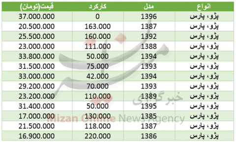 قیمت انواع پژو پارس