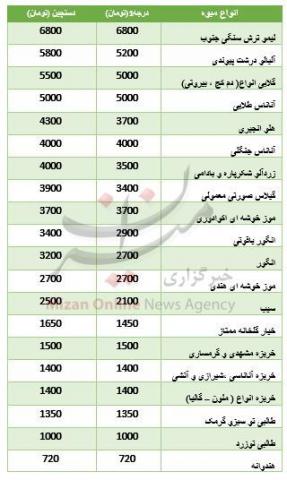 نرخ میوه در میادین تره بار/جدول