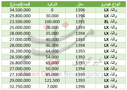 مظنه خودرو رانا در بازار/جدول