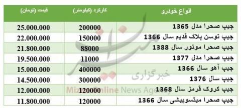 قیمت "جیپ" در بازار خودرو چند است؟