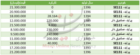 برای خرید پراید چقدر باید هزینه کرد؟