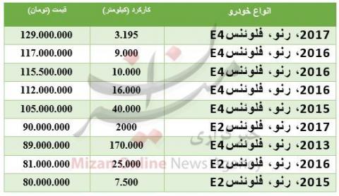 قیمت خودرو فلوئنس در بازار