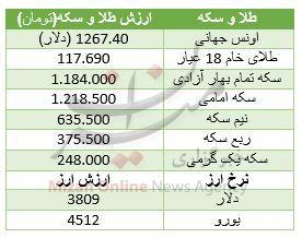 بی تحرکی در بازار سکه و طلا 