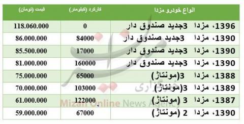 آخرین قیمت مزدا دست دوم در بازار