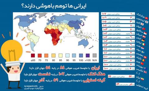 ایرانی ها توهم باهوشی دارند؟