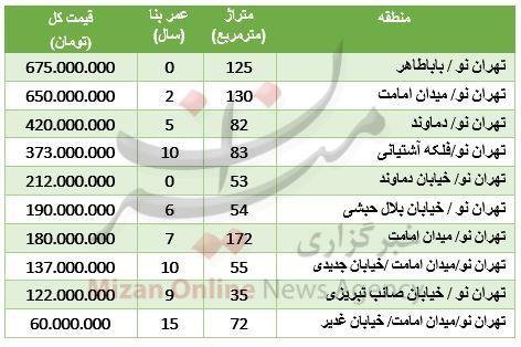 برای خرید آپارتمان در تهران نو چقدر باید هزینه کرد؟