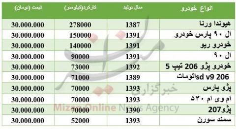 پیشنهادی برای خرید خودروهای 30 میلیون تومانی