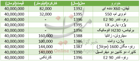 خودروهایی که با ۴۰ میلیون میتوان خرید
