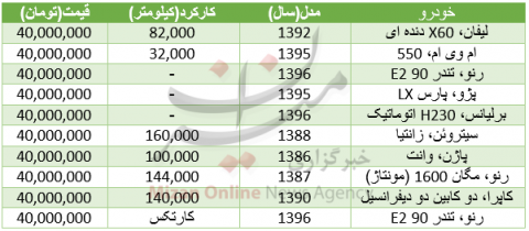 خودروهایی که با ۴۰ میلیون‌ می‌توان خرید