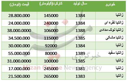 آخرین قیمت زانتیا در بازار