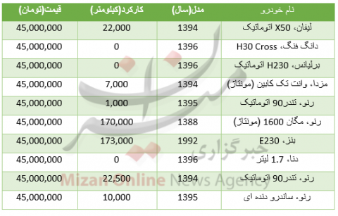 با 45 میلیون تومان چه خودروهایی میتوان خرید؟ +جدول