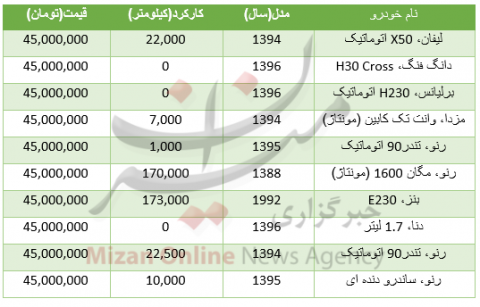 با 45 میلیون تومان چه خودروهایی می‌توان خرید؟ +جدول