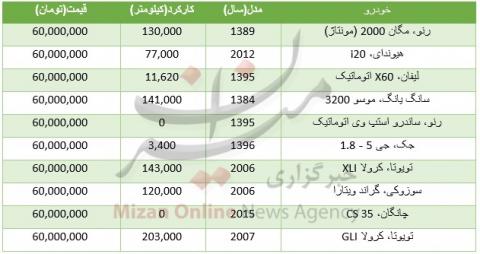 خودروهایی که با ۶۰ میلیون تومان می توان خرید