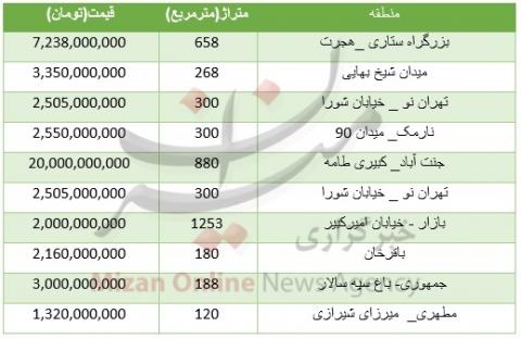 برای خرید ساختمان کلنگی چقدر باید هزینه کرد؟