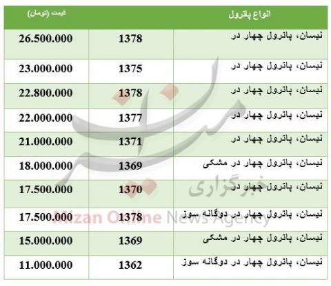 پاترول در بازار دست دوم چند؟