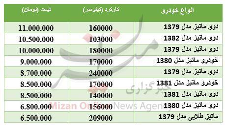 خودرو دوو ماتیز در بازار چند؟