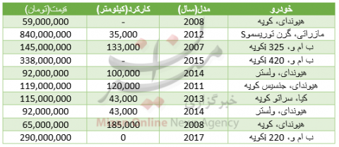 خودرو کوپه در بازار چند؟