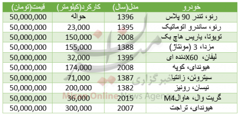 خودروهای 50 میلیون تومانی کدامند؟